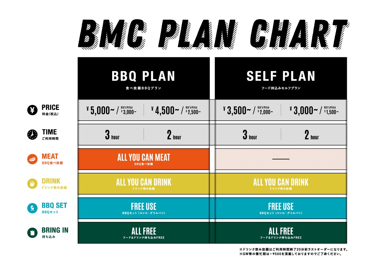 PLAN CHART画像